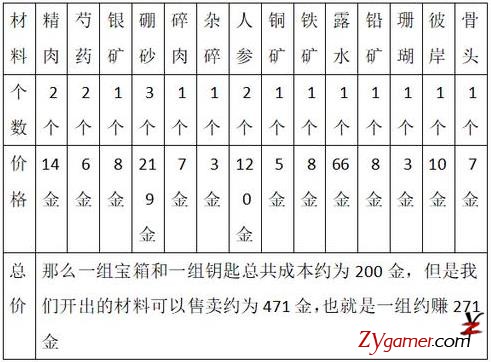 剑网3能赚点卡让你免费玩游戏的捞金项目413