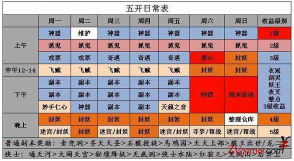 在梦幻中做什么最赚钱？梦幻西游5开赚钱排行榜！677