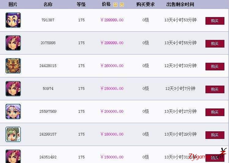 网游史上最烧钱的游戏，花钱最多的土豪排行榜947