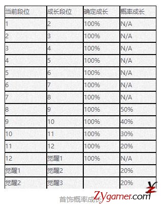 剑灵入坑攻略之装备成长篇，打金赚钱必备干货627