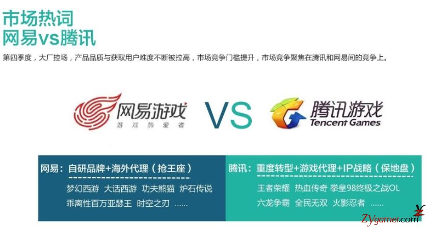 腾讯VS网易，鹅厂和猪厂哪家游戏更胜一筹763
